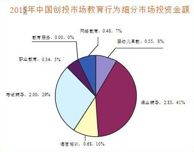 中國(guó)教育培訓行業(yè)市(shì)場(chǎng)現(xiàn)狀和(hé)場(chǎng)景